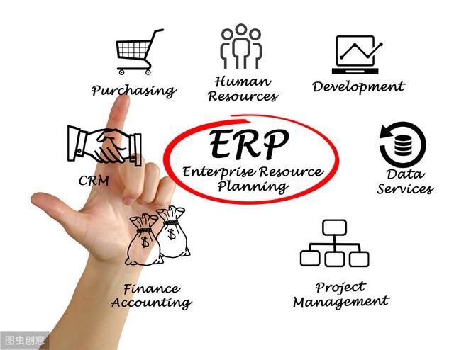 通俗解释：什么是ERP？经典示例两分钟让你明白