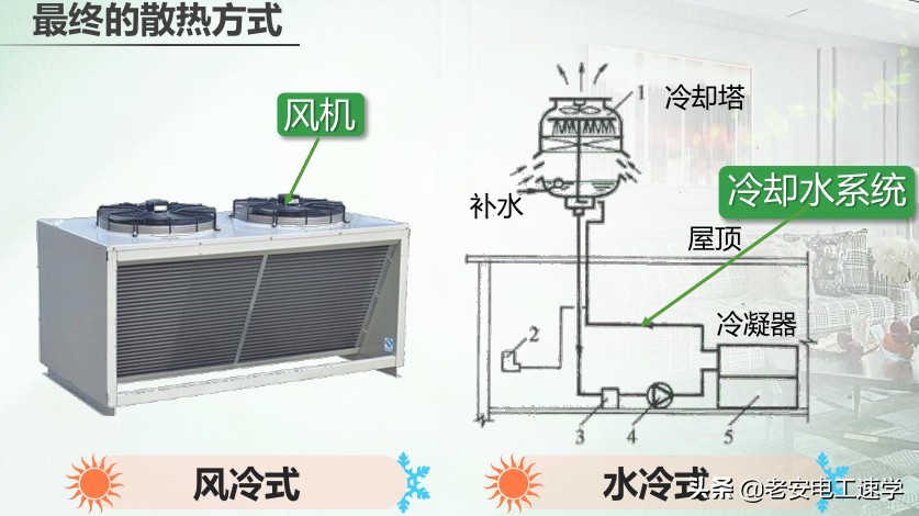 <font color='#000000'>水系统中央空调原理结构图（详解中央空调工作原理）</font>