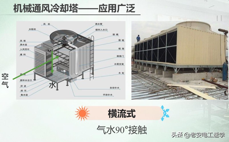 大型中央空调原理介绍，冷却水系统详解