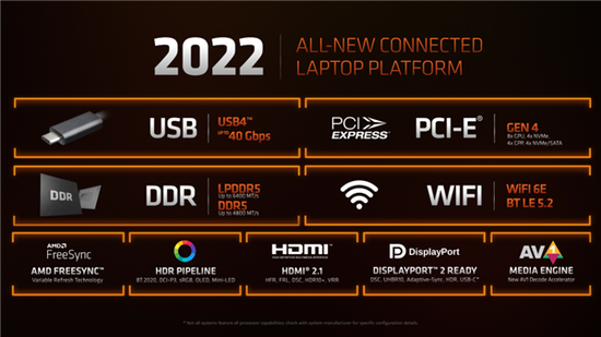 <font color='#000000'>USB4冰火两重天！AMD热情拥抱、Intel兴趣冷淡</font>