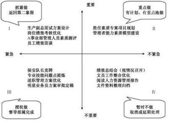 6种高能时间管理法 学了它永久告别拖延症