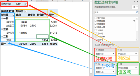 从0到1快速入门Excel透视表，看这一篇就够了