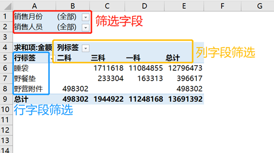 从0到1快速入门Excel透视表，看这一篇就够了