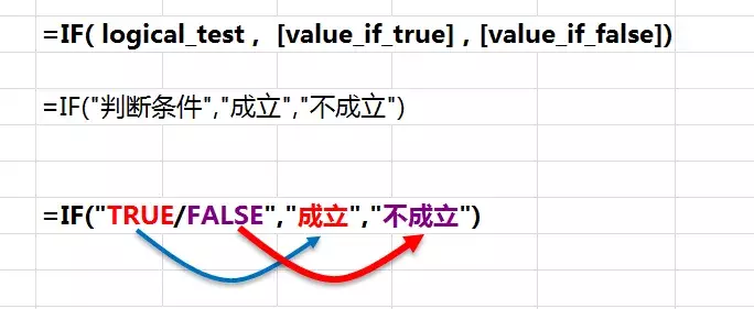 excel判断if函数的使用方法