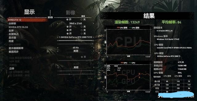 你知道什么是显卡么？显卡能带来多大提升？实测后很意外